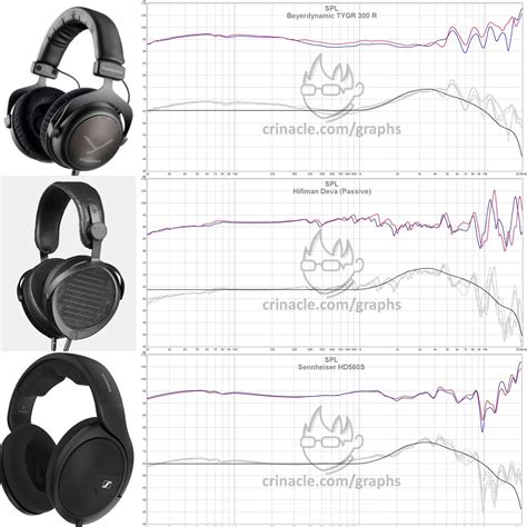 tygr 300r vs 560s.